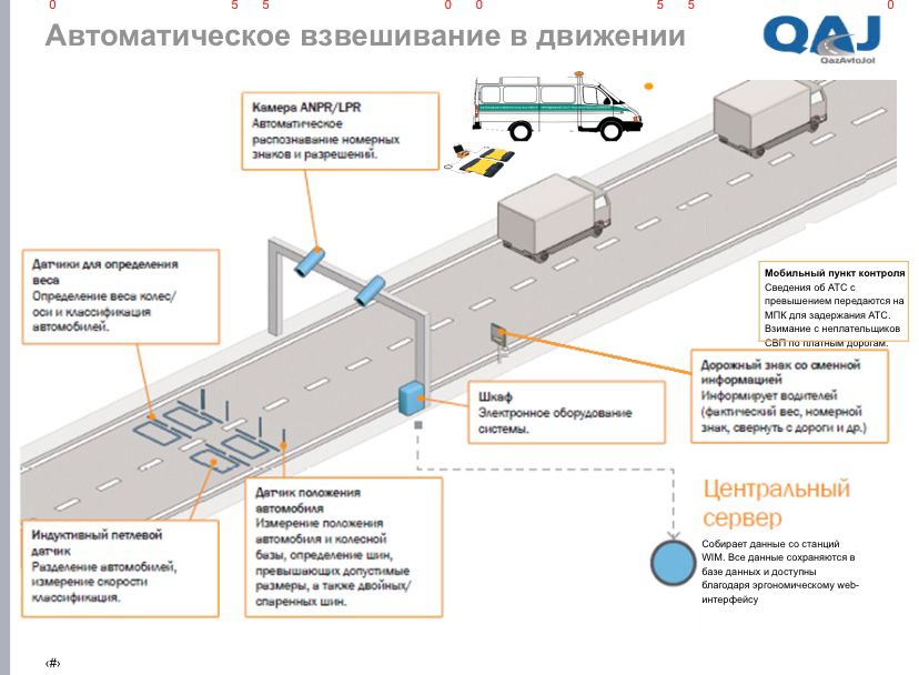 Тестовый режим